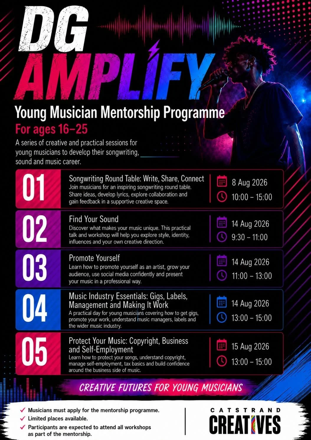 DG Amplify