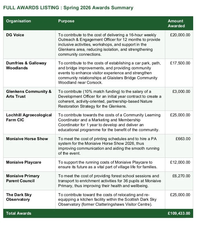 Glenkens Community Fund Spring 2026 Awards