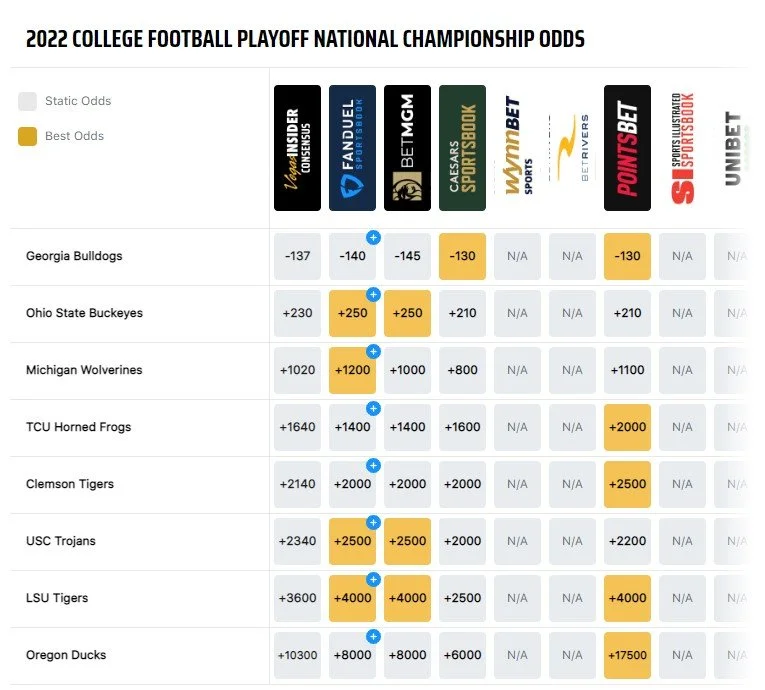 Chaos Theory analyzing alabama’s playoff odds — Hyche Financial