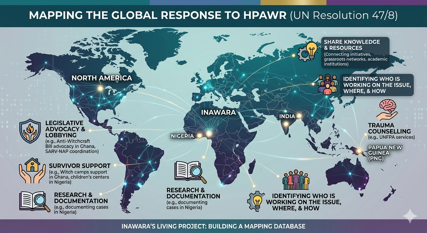 The invisible mosaic: Mapping the global response to HPAWR