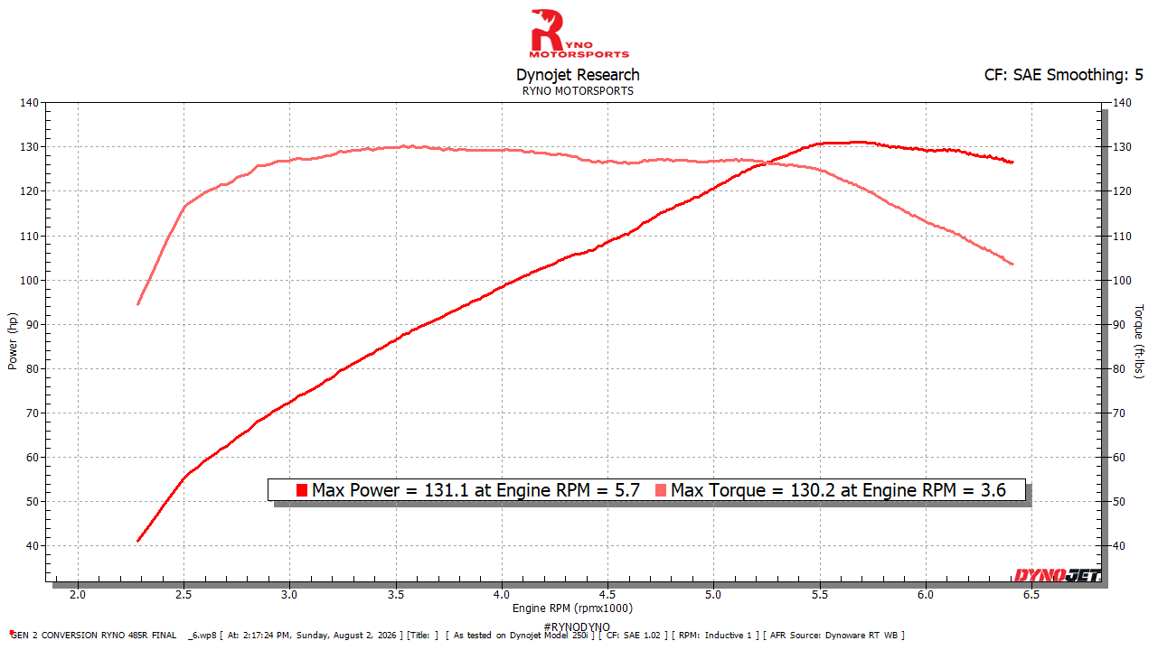 2022 Road Glide Gen 2 117 engine Conversion-Ryno 485R-Wedge Air Cleaner-Jackpot RTX 2-1-Powervision Tune 
