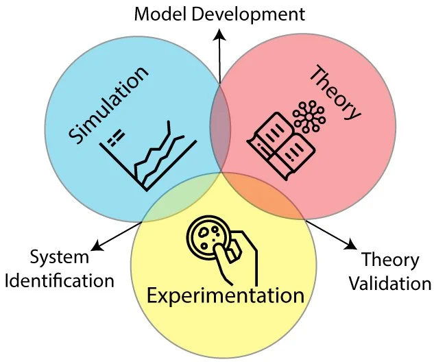Computation and Theory — Hu Laboratory