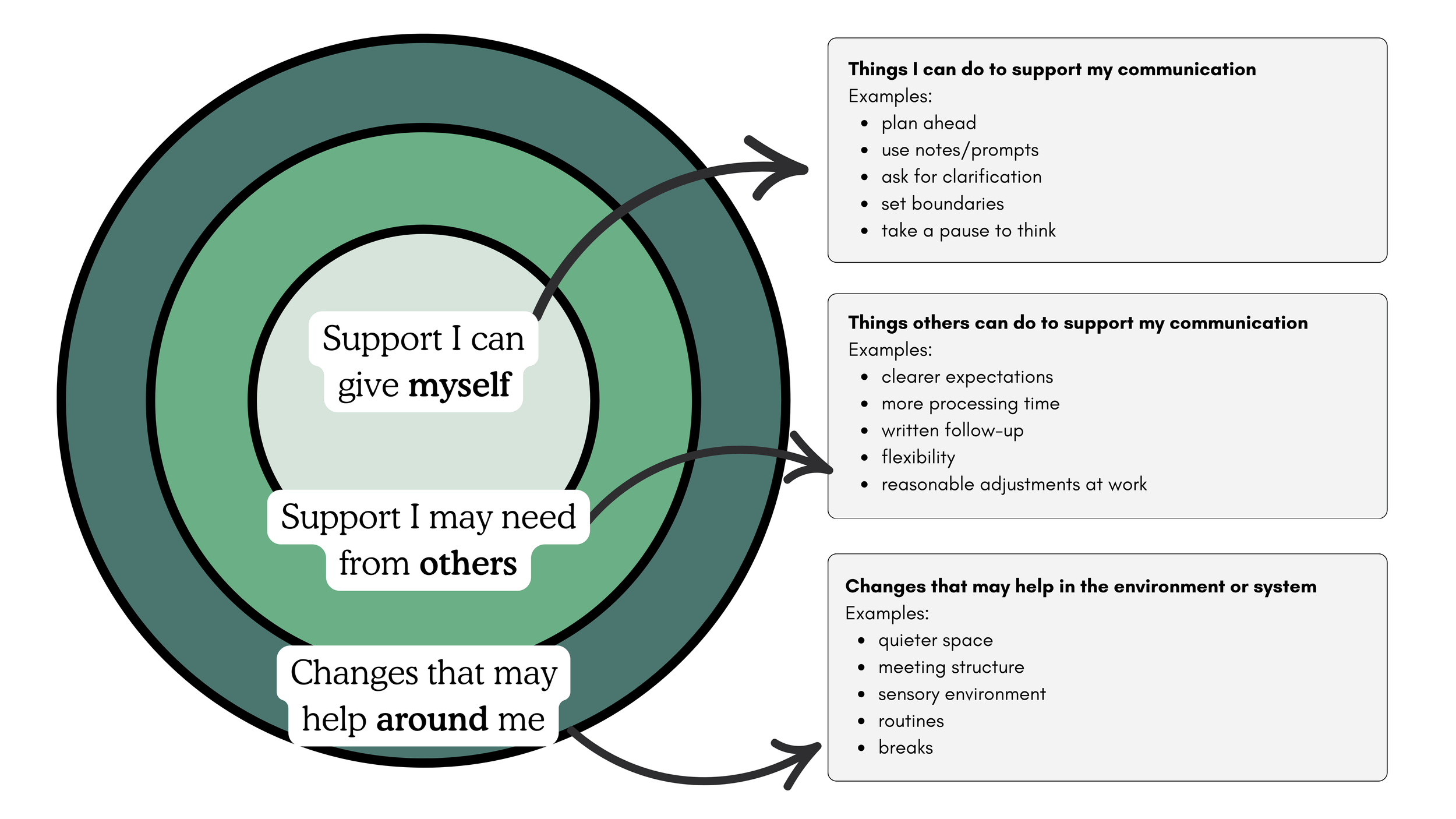 TalkCoach-Neurodivergent-Communication-Support