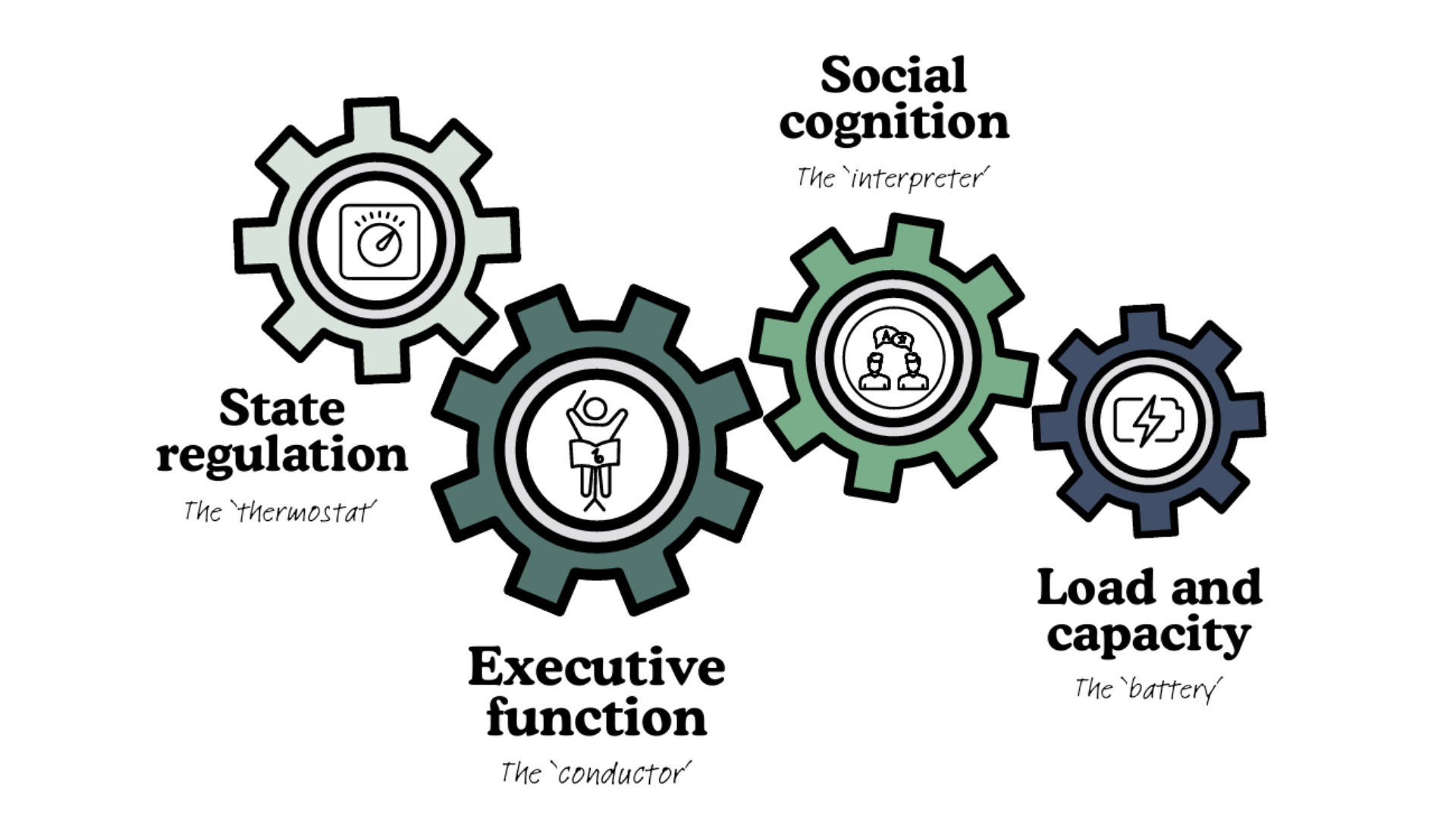 Factors-affecting-ADHD-communication-TalkCoach