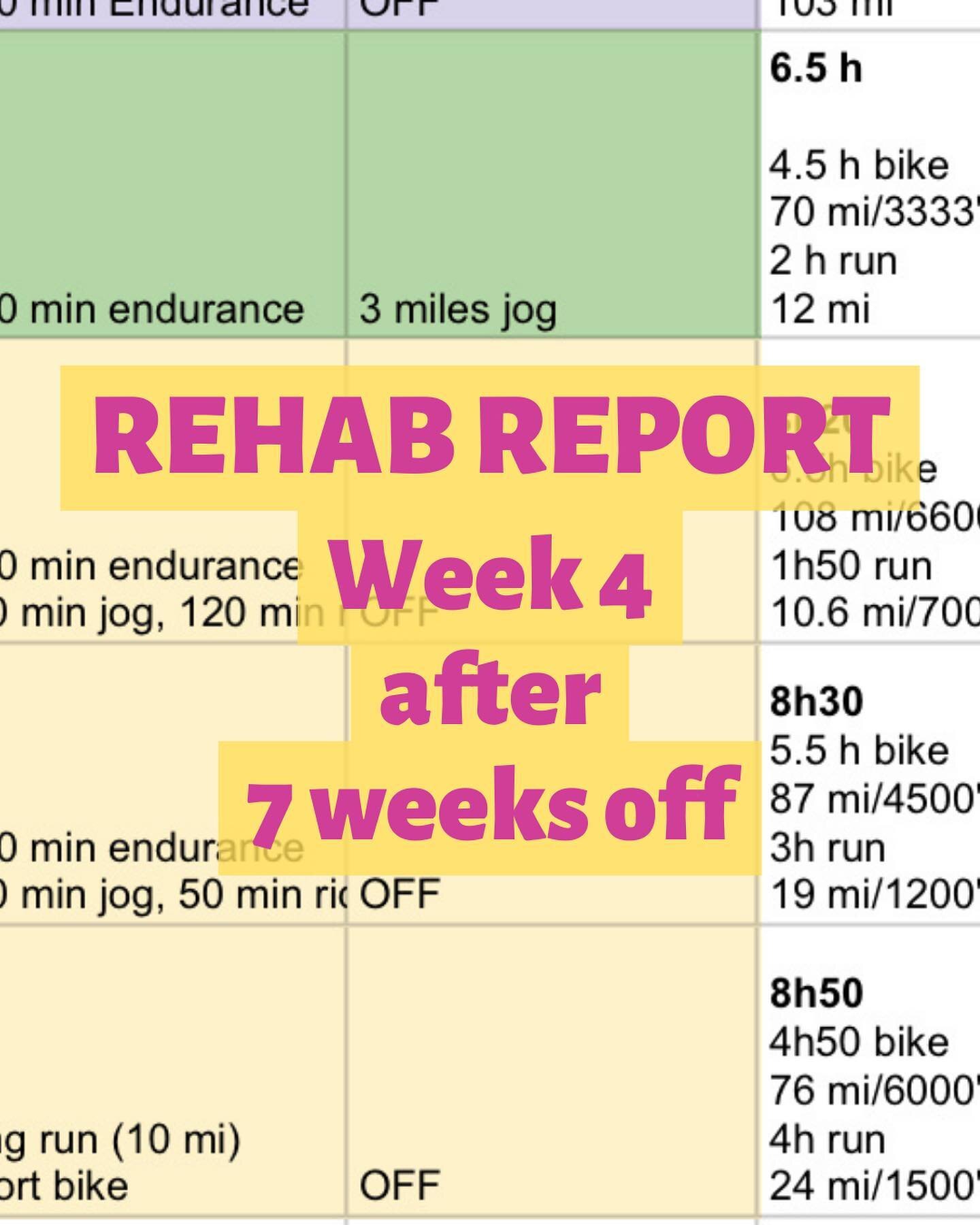 Rehab report! 4 weeks into rehab after 7 weeks off. 14 weeks out from my mountainous, high altitude Colorado 100k race. 

I'm very pleased with how rehab is going and wanted to share some guiding principles in case it's helpful:

Since the injury, I'