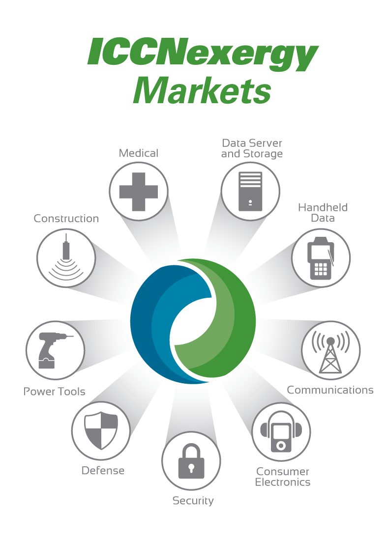 ICCNexergy Infographic depicting the various markets segments of ICCNexergy