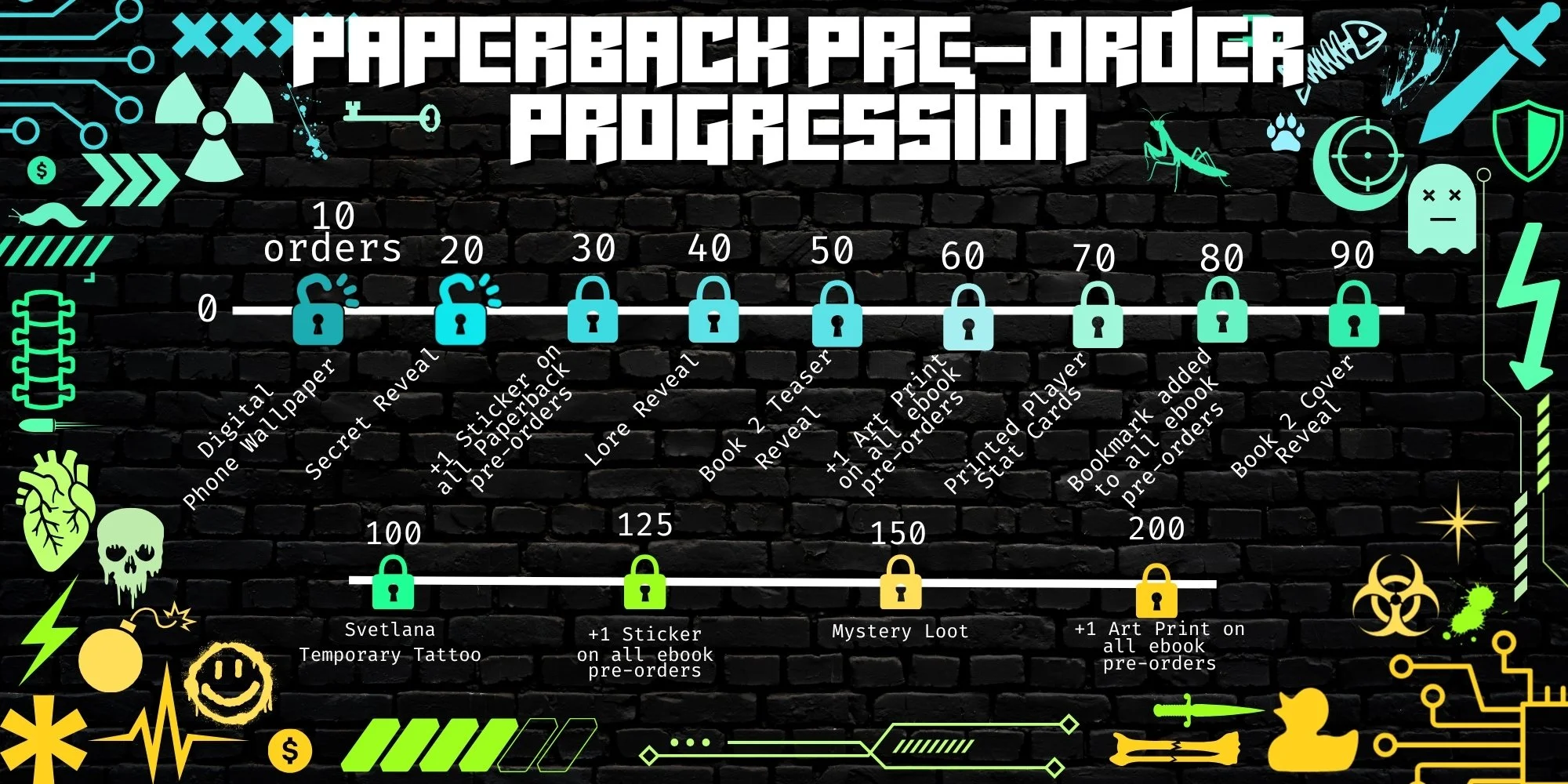 A graphic with a black brick wall background displaying a progression chart for pre-ordering items, featuring large padlock icons at several stages indicating unlocked and locked levels of progress, accompanied by icons like a skull, heart, spray paint, biohazard, and radioactive symbols for decorative effects.