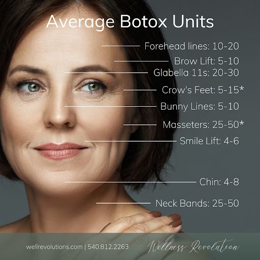 how-many-units-of-botox-do-i-need-wellness-revolution