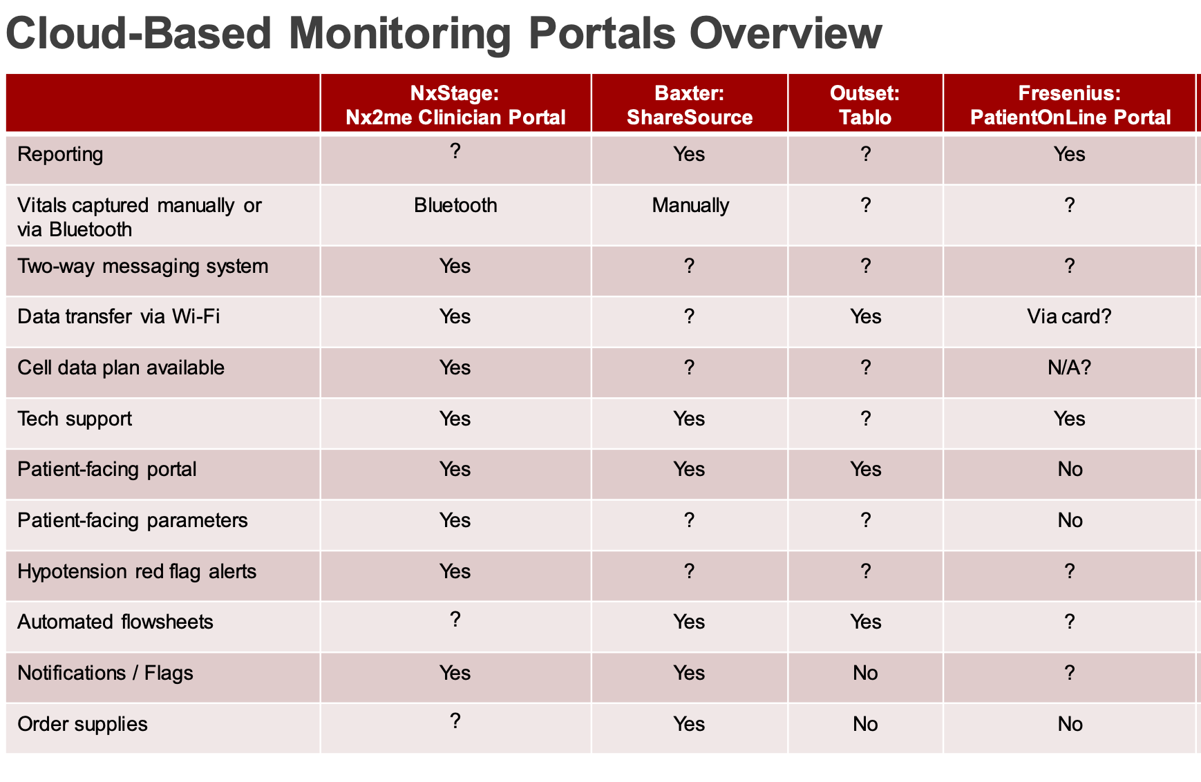 Competitive Analyses