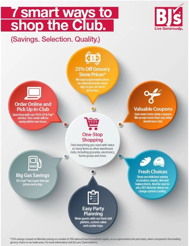 BJs Content.jpeg