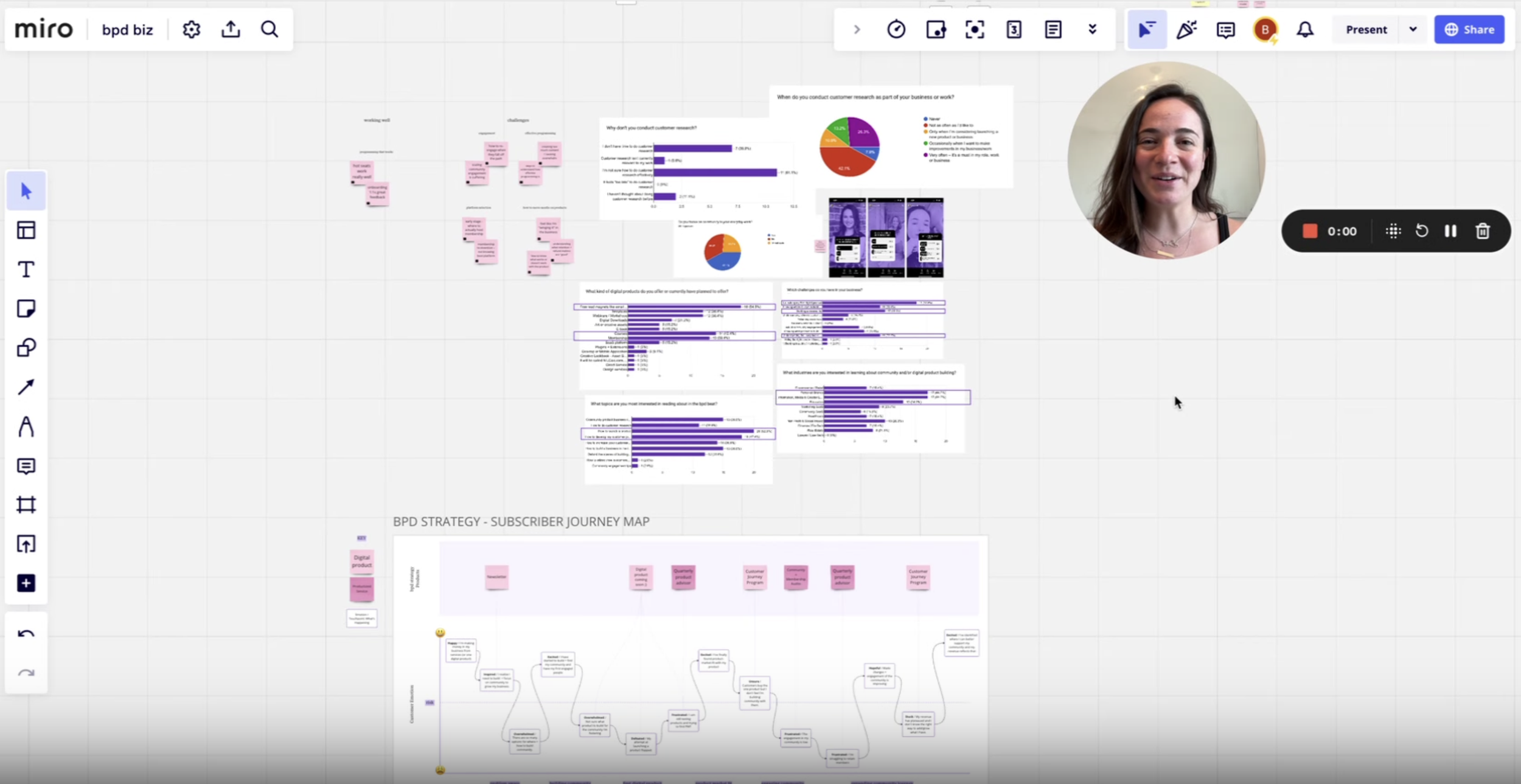 screenshot messy miro board (whiteboard)