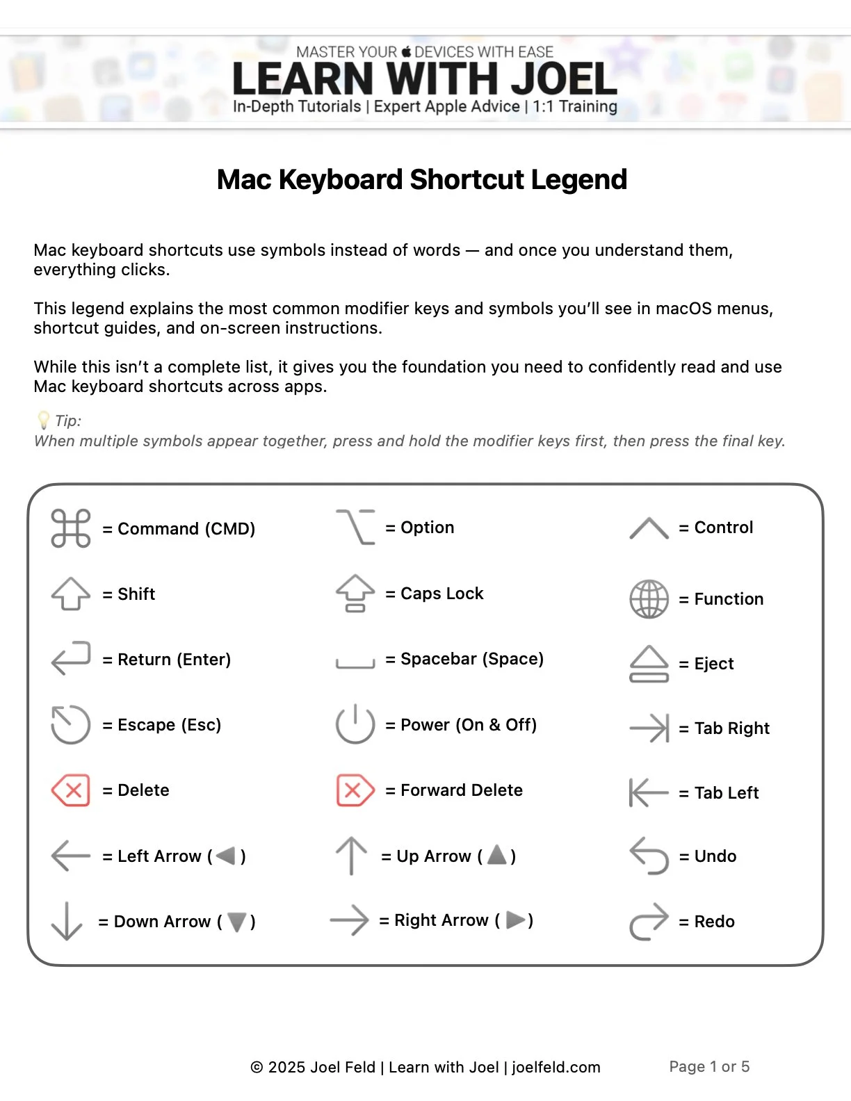 Mac Keyboard Shortcut Legend Page 1.jpeg
