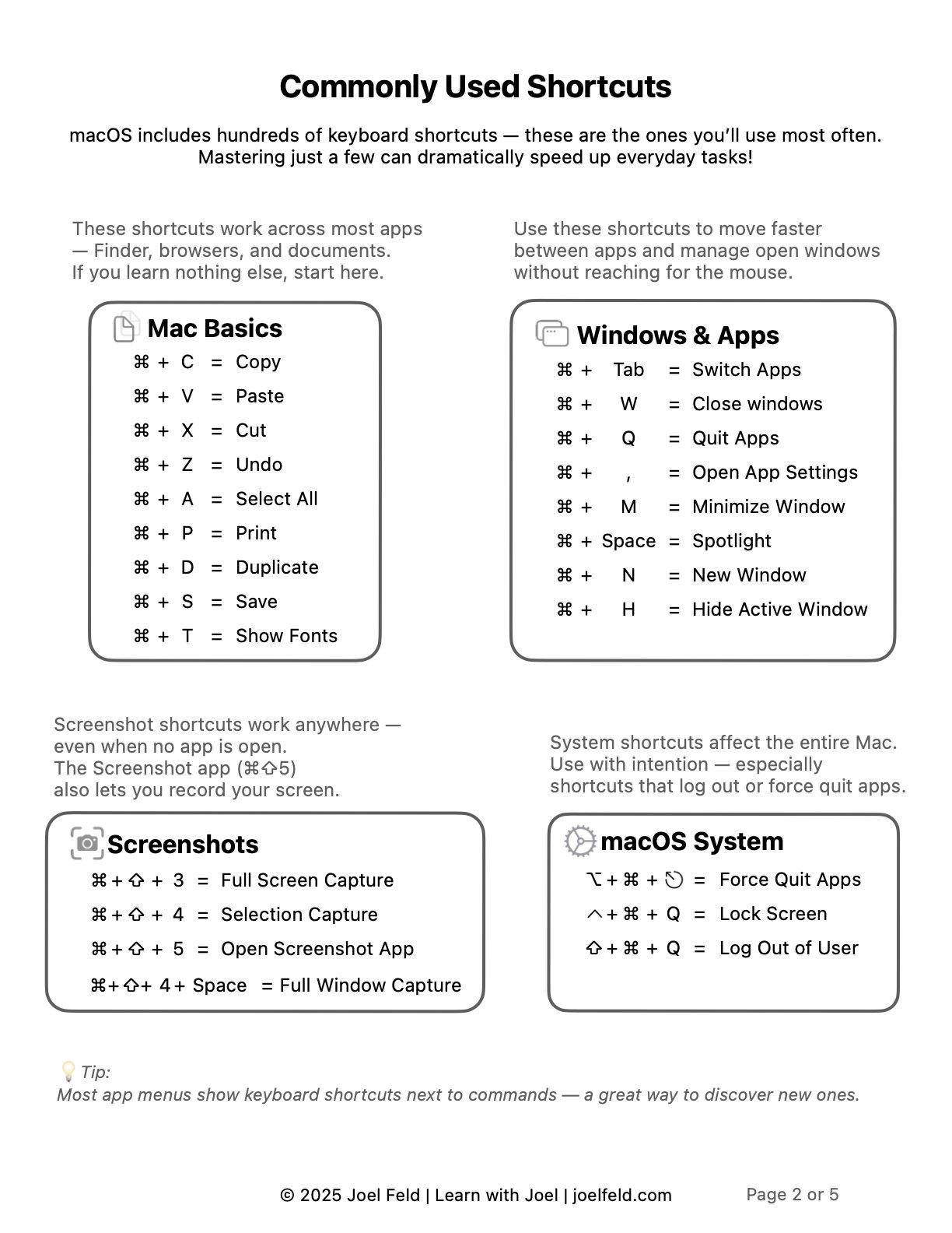 Mac Keyboard Shortcut Legend Page 2.jpeg
