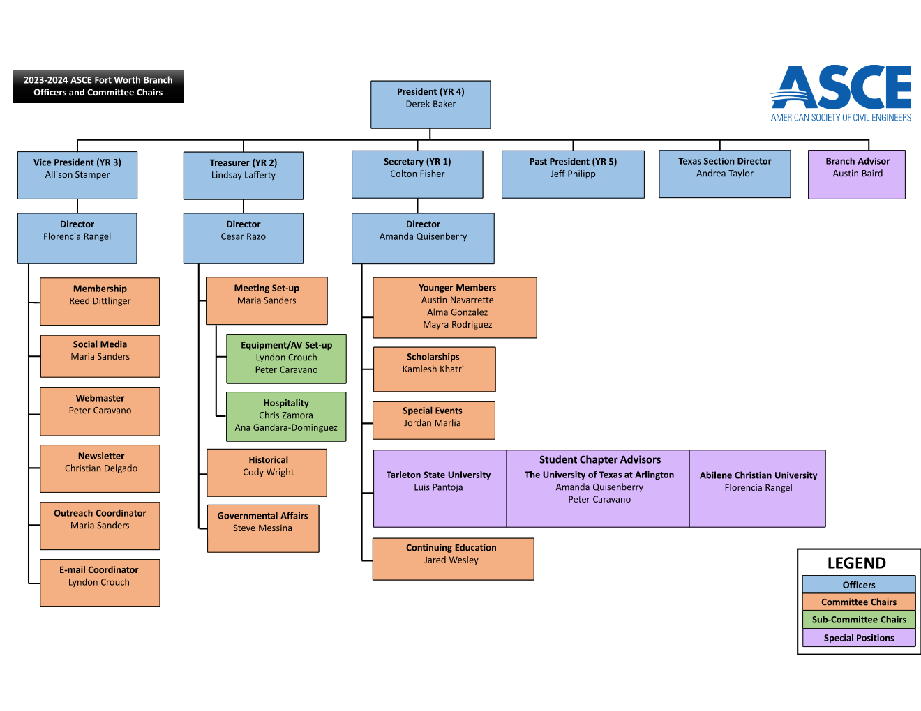 Organization Chart — ASCE Fort Worth Texas Section