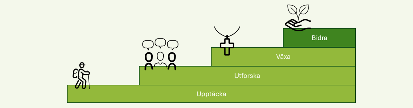 Illustration av relationstrappan.