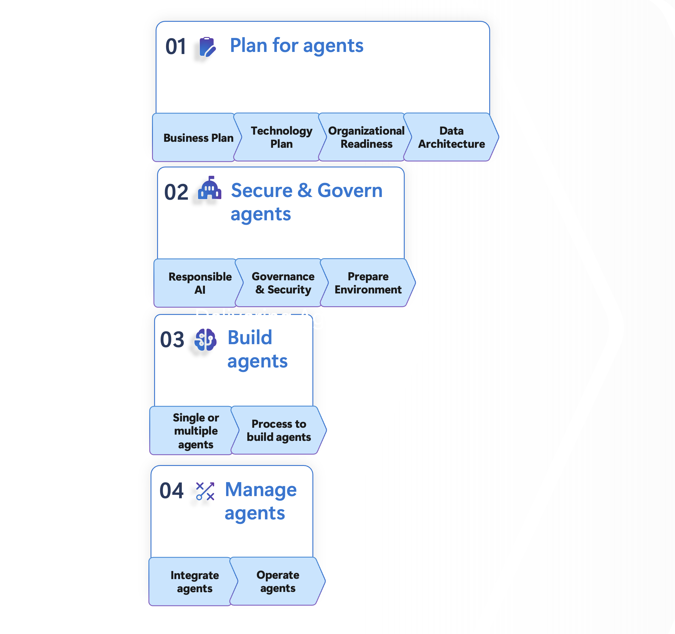 POP Agent Managed Services