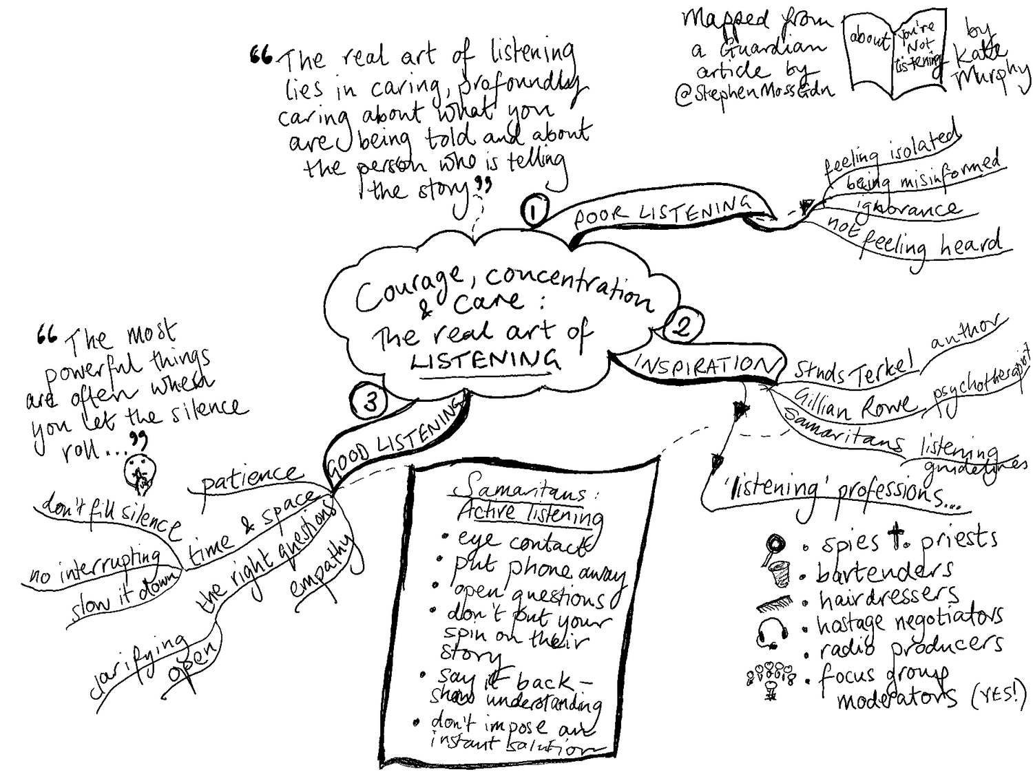 listening-with-courage-concentration-and-care-lucy-blakemore