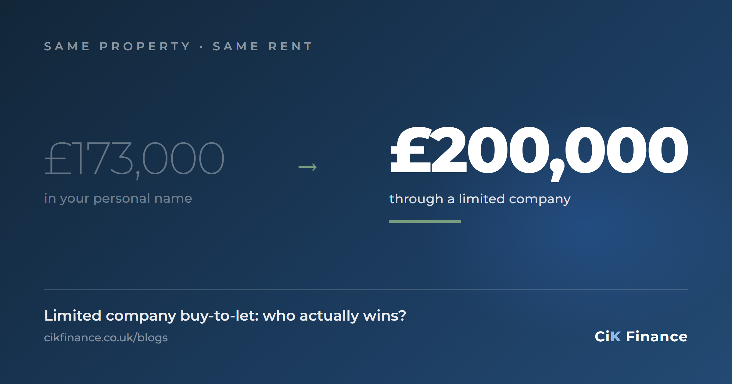 Limited Company Buy-to-Let Mortgages: Who Actually Wins?