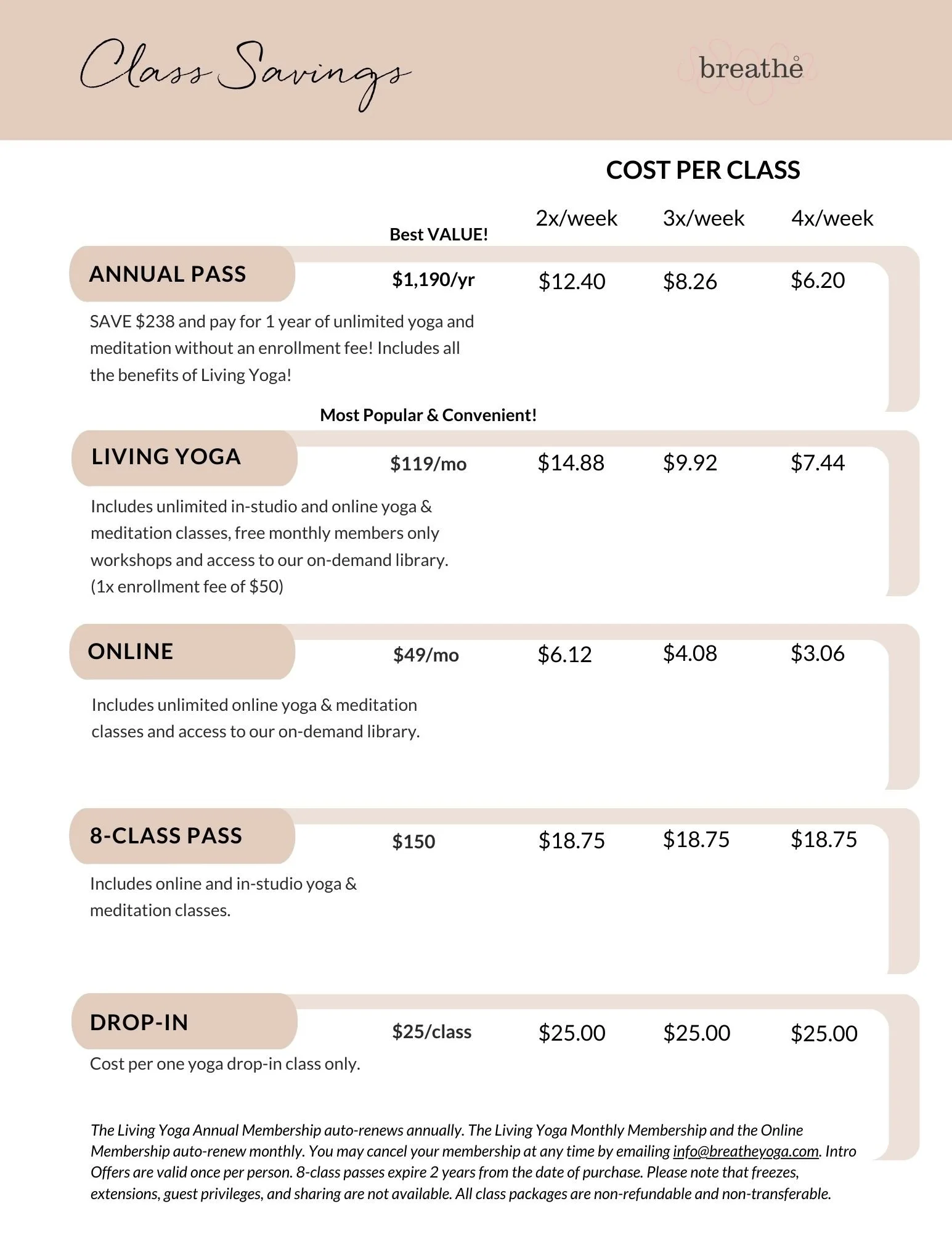 Class pricing chart from Breathe Living Yoga with options for annual, monthly, online, 8-class, and drop-in yoga and meditation classes, with prices and frequency details.