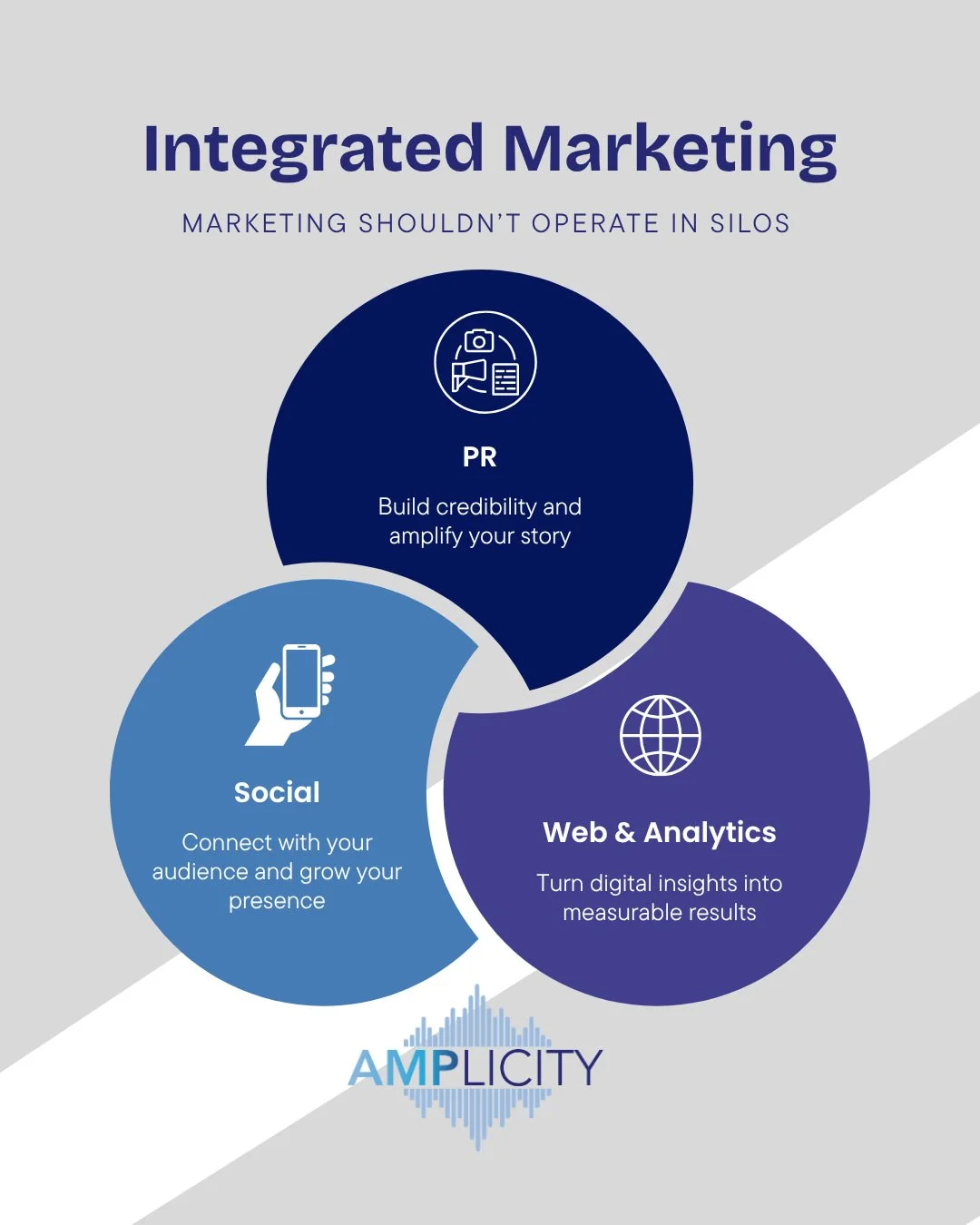 PR builds credibility. Social media creates connection. Your website delivers the message. Analytics shows you what's working.

When these channels work in tandem, your marketing becomes more consistent, more strategic, and more effective.

It&rsquo;