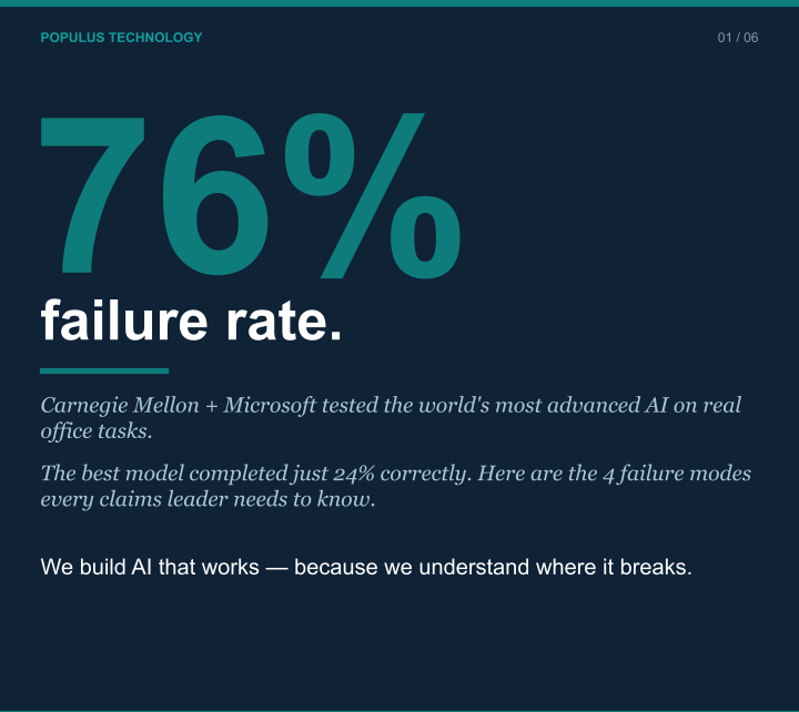 Why the Best AI in the World Still Fails 76% of the Time— And What That Means for Your Claims Team