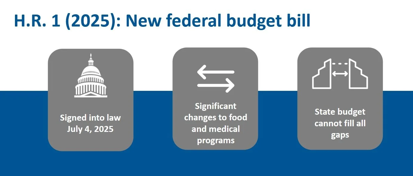 Medicaid Funding in Oregon: What We Know