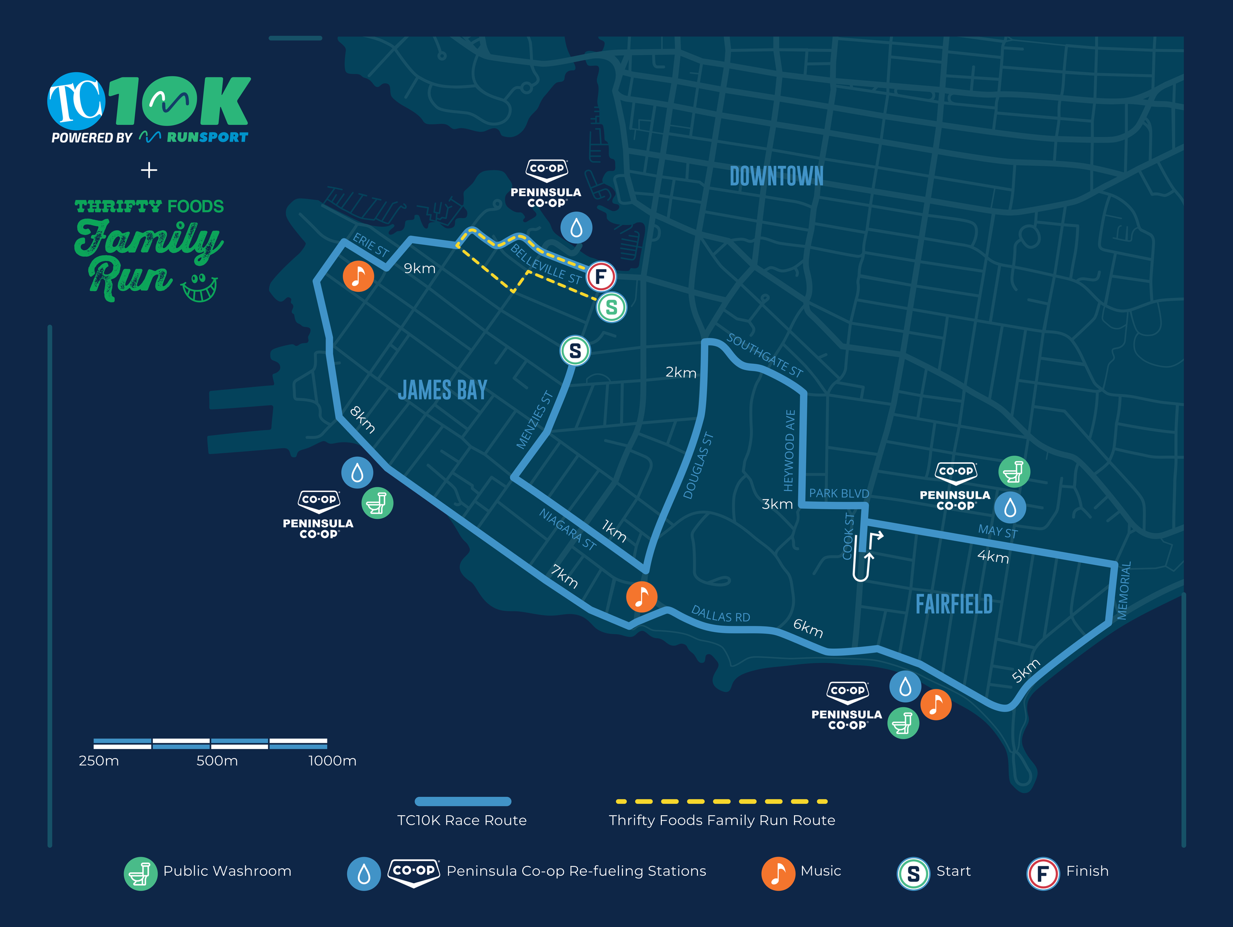 TC10K High Performance — RunSport