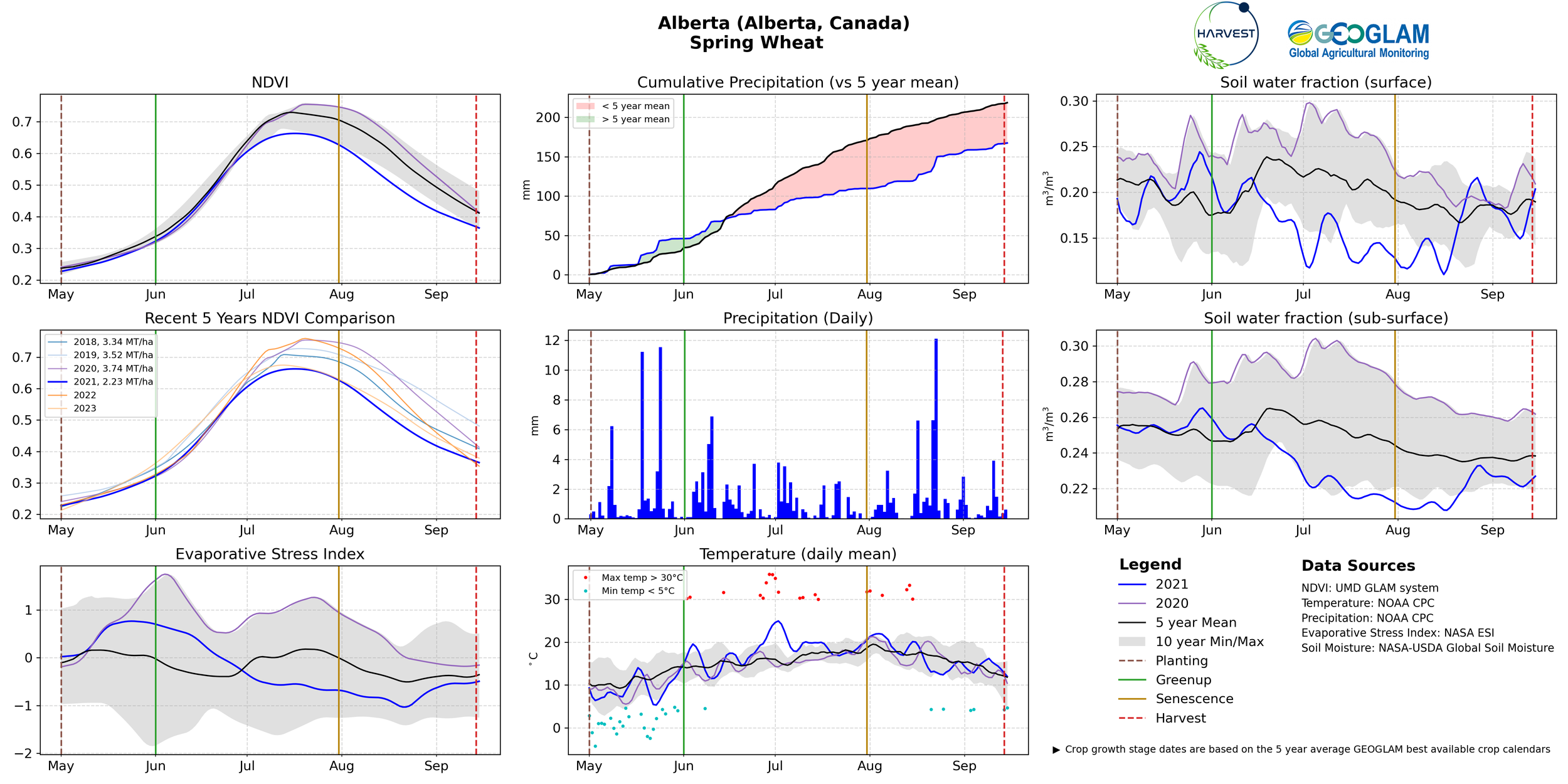 GEOGLAM Crop Monitor
