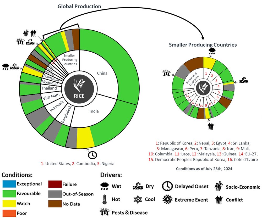 Global Crop Monitor — GEOGLAM Crop Monitor
