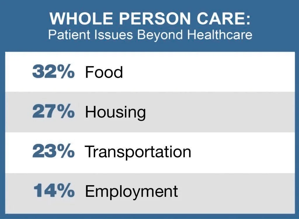 become-a-patient-purpose-medical-outreach-new-kent-county-virginia
