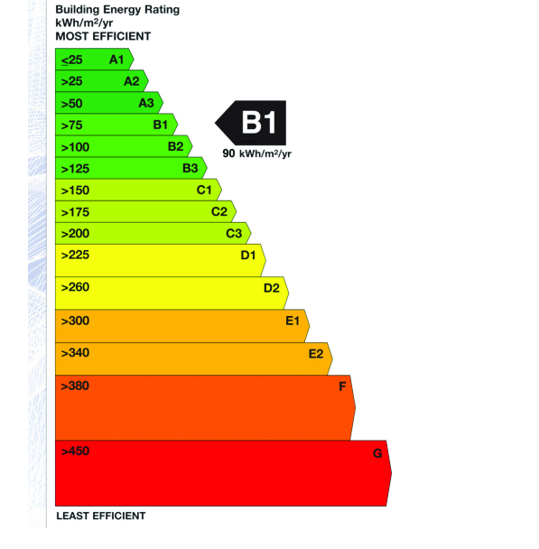 Building energy rating scale showing efficiency levels from A to G based on kWh per square metre per year