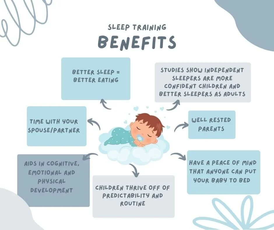 Are you on the fence about sleep training? 

There are many benefits to teaching your little one independent sleep.

Sleep training does not mean &quot;cry it out&quot;. There are a variety of methods that we can choose from to meet your parenting st