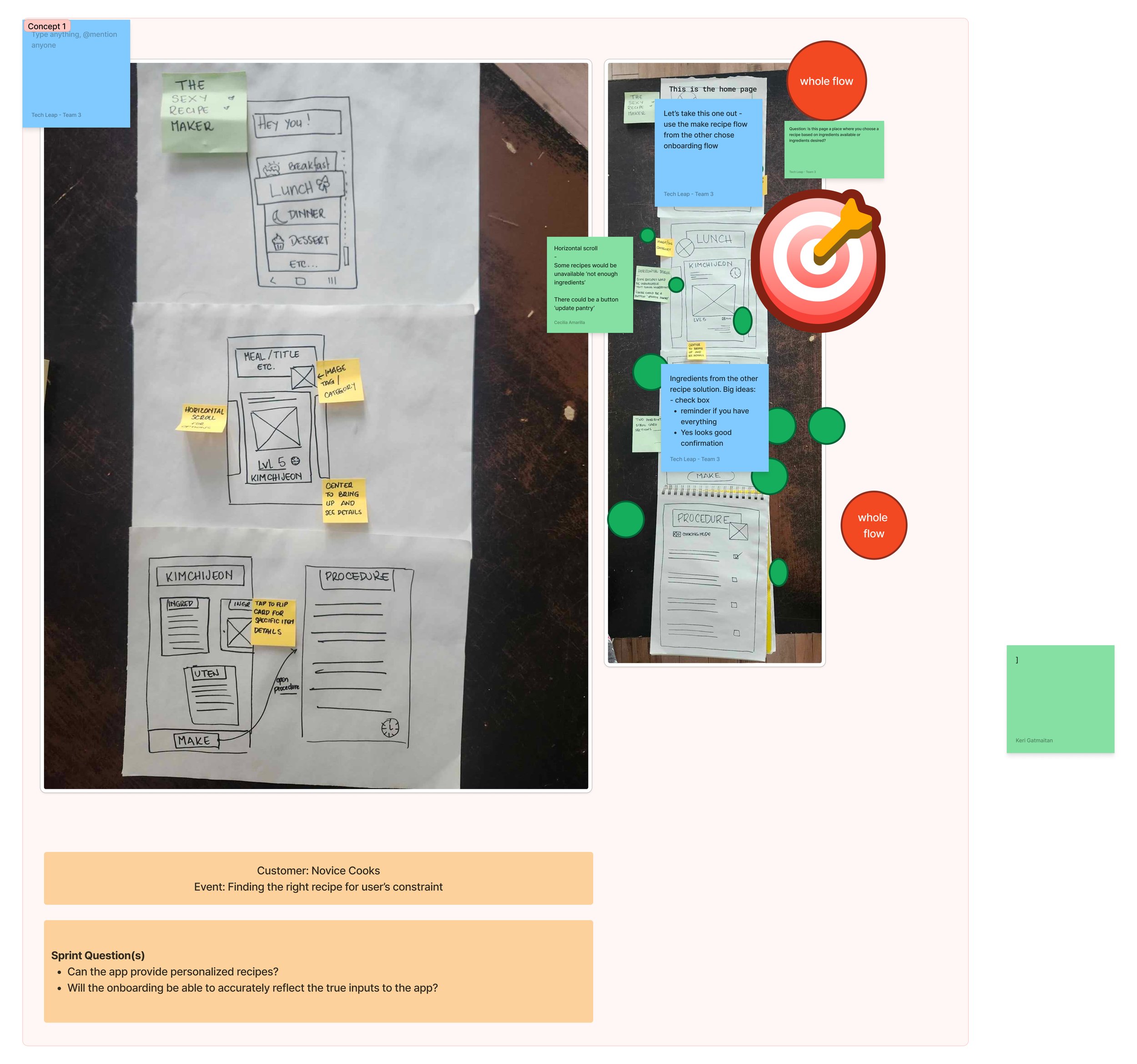 Art Museum: We displayed all the sketches in a gallery-style setup, allowing team members to review and provide feedback on each idea.
Heat Map: We used heat mapping to identify and prioritize the most promising ideas based on team votes and interes