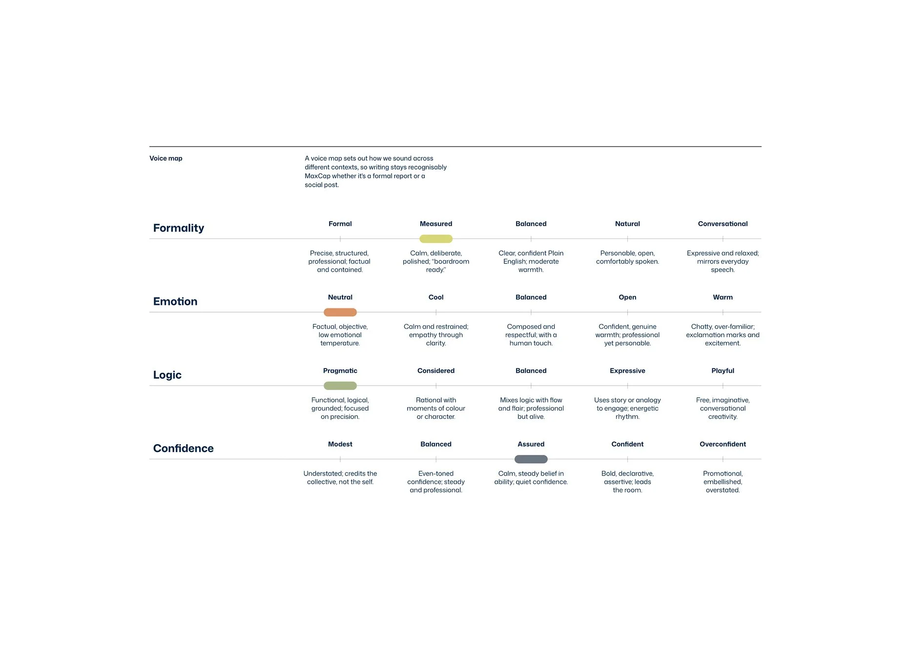 Screenshot of brand guidelines