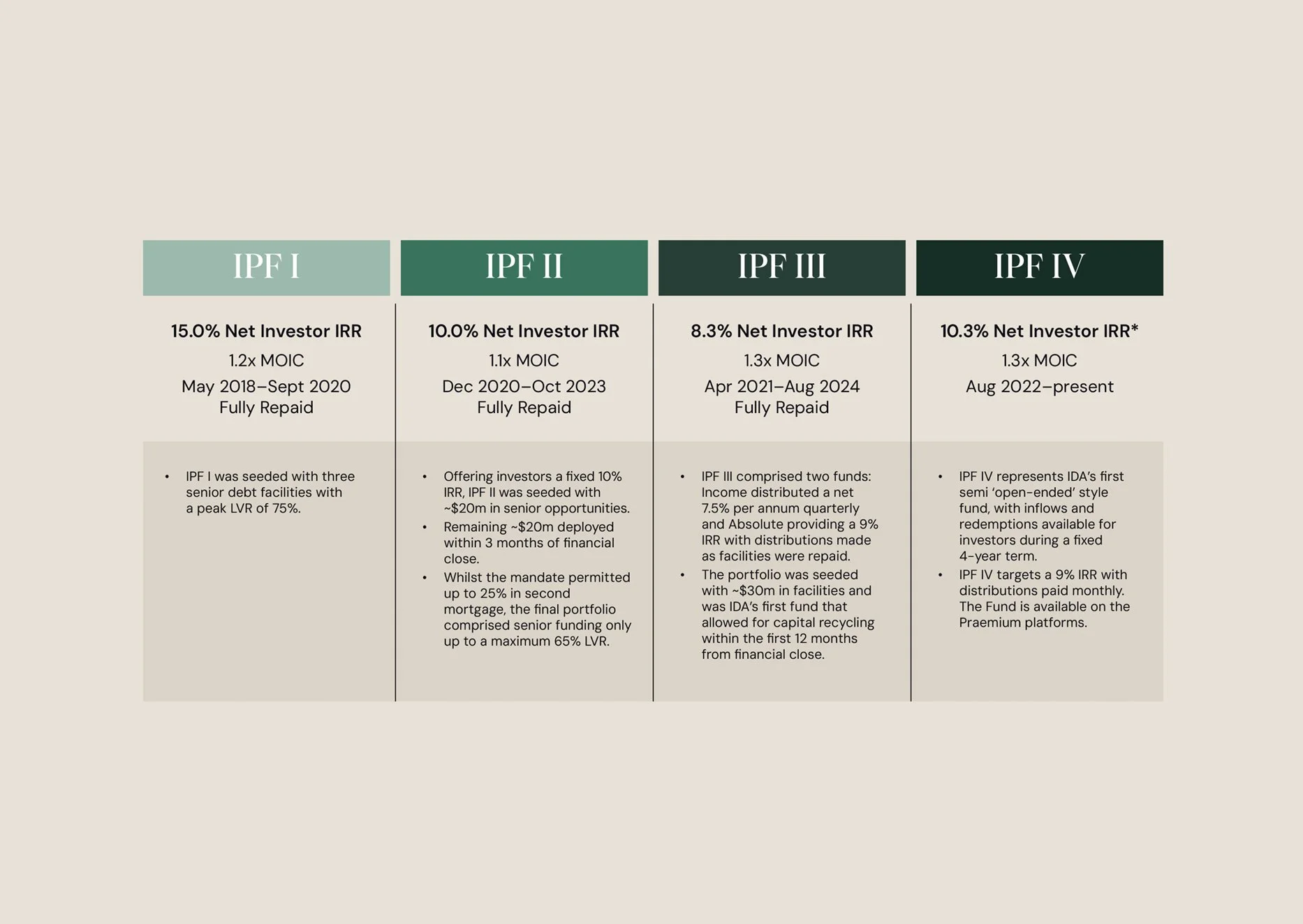 Information table design