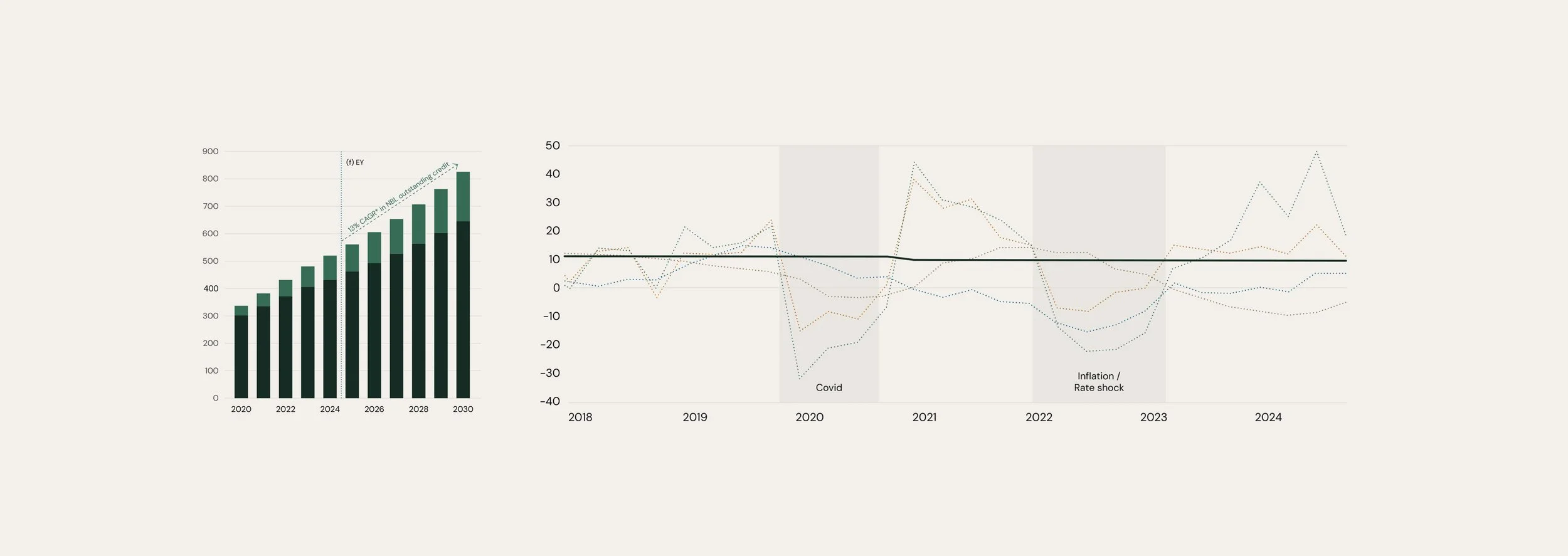 Chart and graph designs