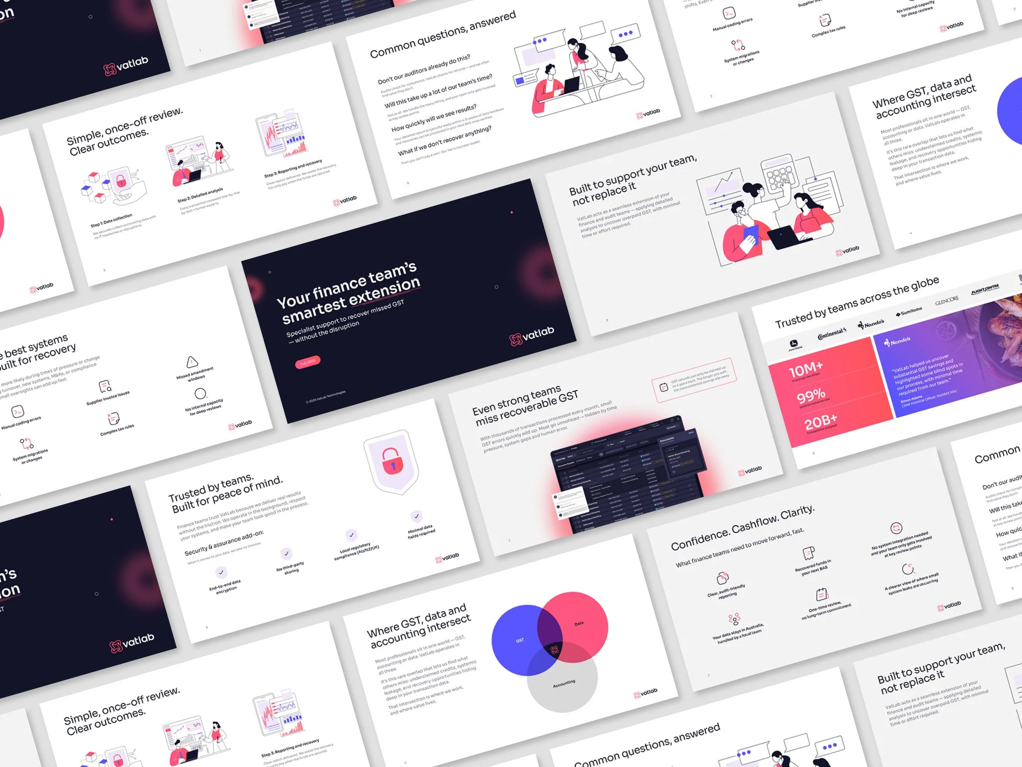 Multiple frames of VatLab brand guidelines