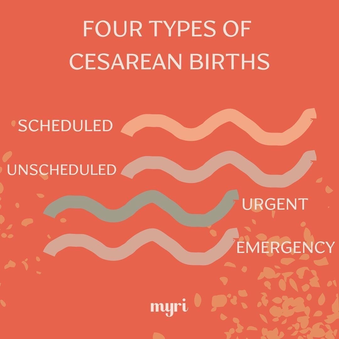 Since it is C-Section Awarness Month we wanted to revisit the 4 &ldquo;types&rdquo; or classifications of c-sections:
⁣
🟢 Scheduled: you know the date/time and you show up not in labor to have your c-section⁣

🟢Routine/Unscheduled: you labored, thi