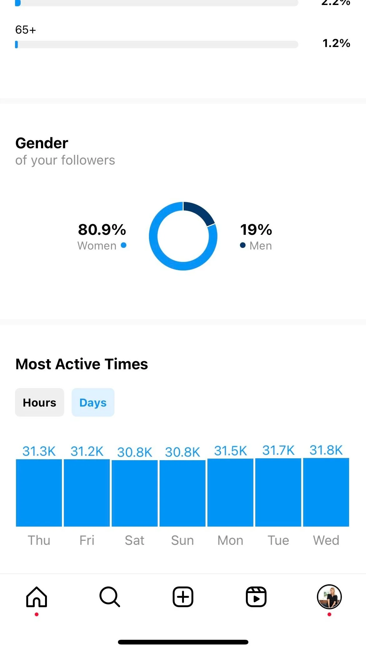 Content Experiments Guaranteed To Revive A Dead Instagram Account — Cyndi Zaweski