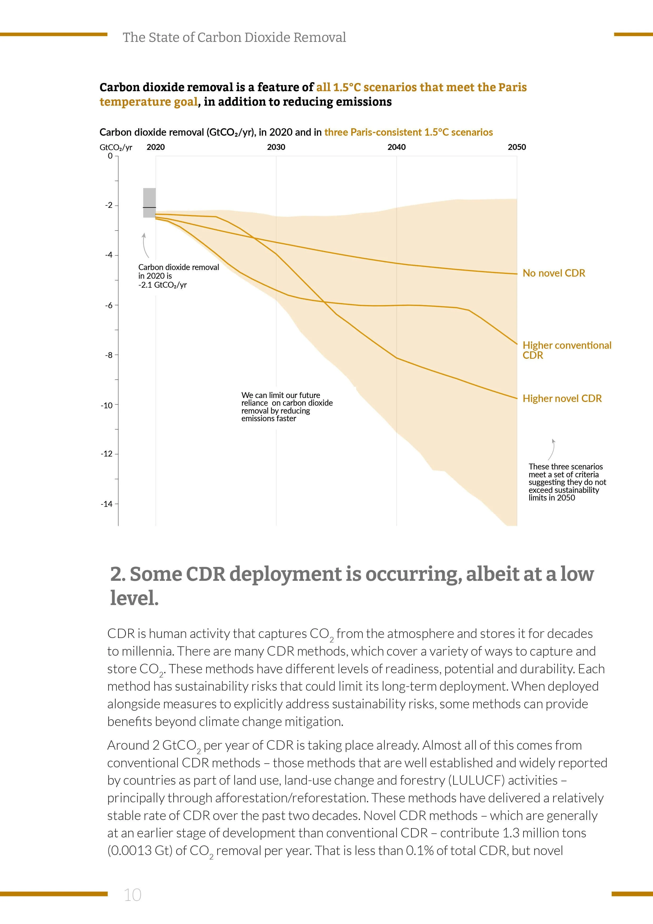 Cdr Methods The State of Carbon Dioxide Removal (2024) — InfoDesignLab