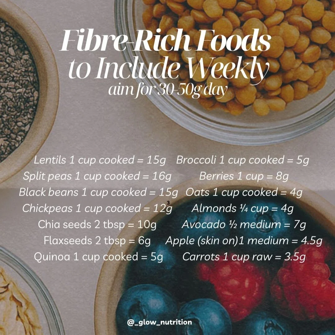 Most national guidelines recommend 25&ndash;30g fibre/day for general health

But many large research studies on heart health, metabolic function, gut health, and long-term disease risk show benefits at higher intakes of around 30&ndash;50g/day from 