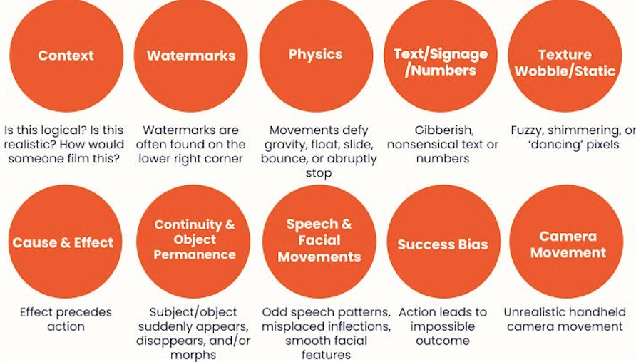 Verification in the Age of AI