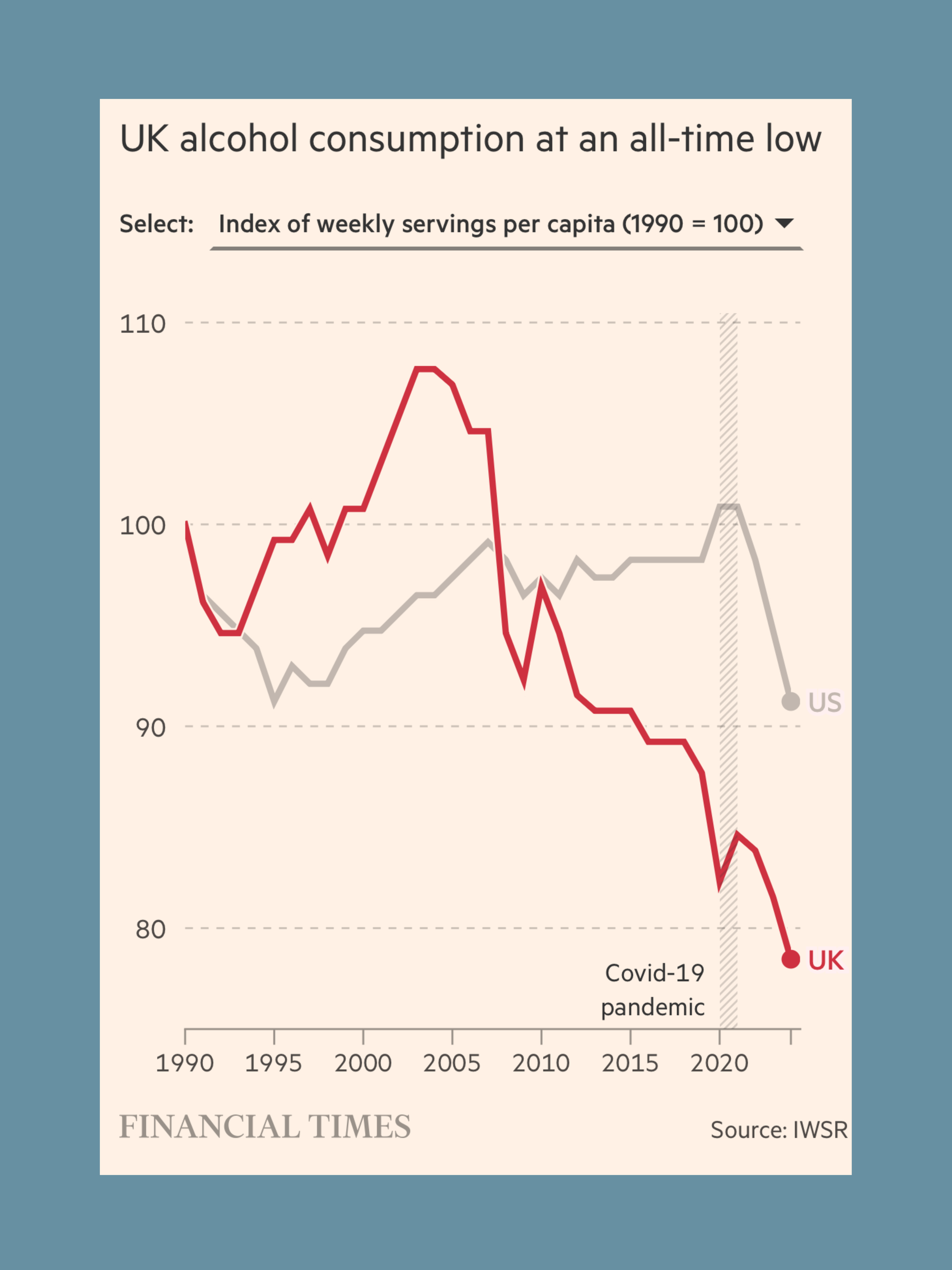 What’s Caused The Decline In Drinking?
