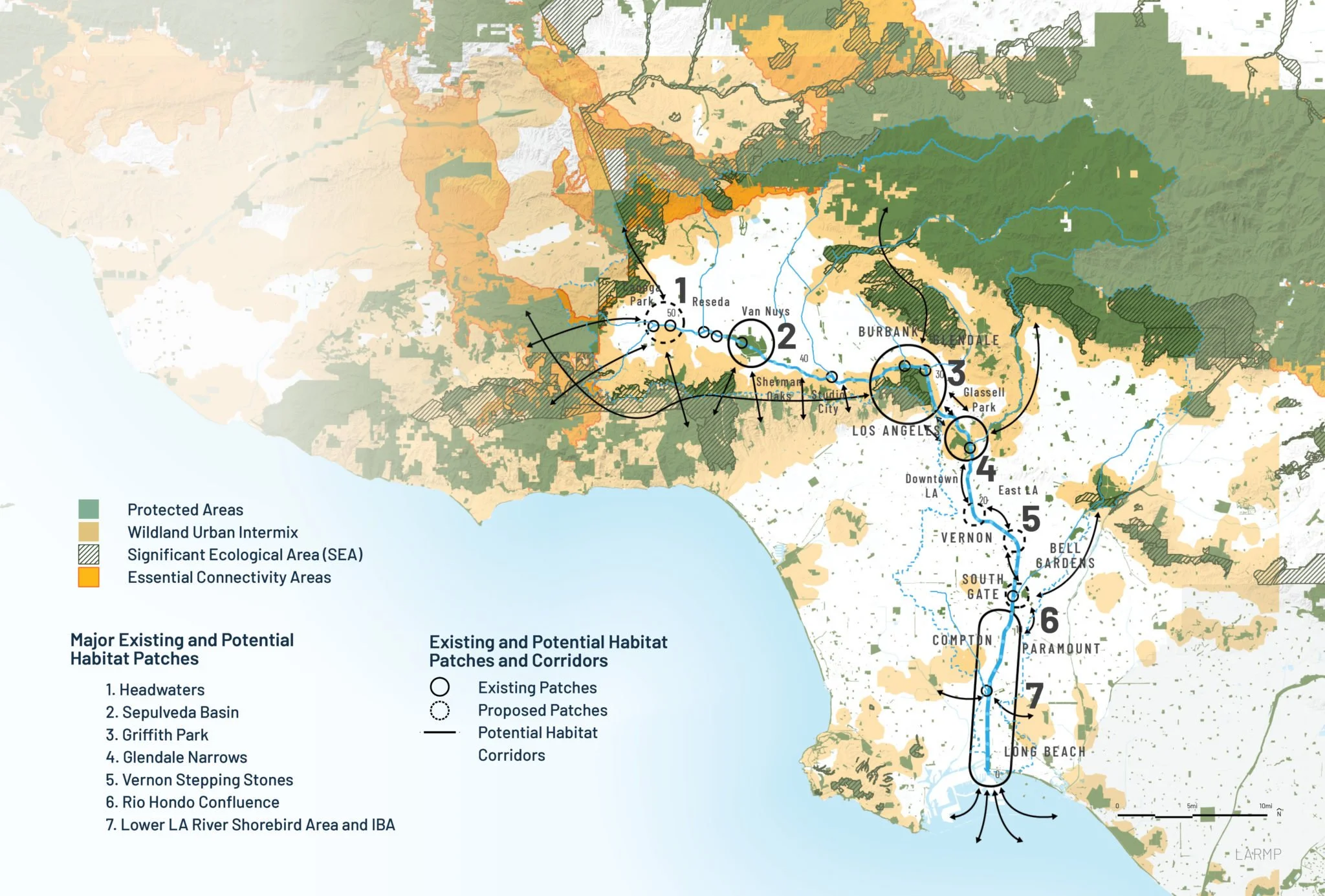 LA River Master Plan
