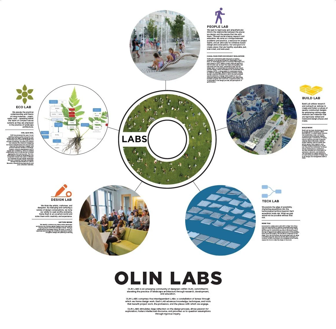 OLIN Labs