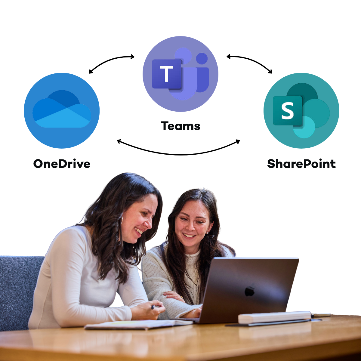 SharePoint vs Teams vs OneDrive: What’s the difference and how do they work together?