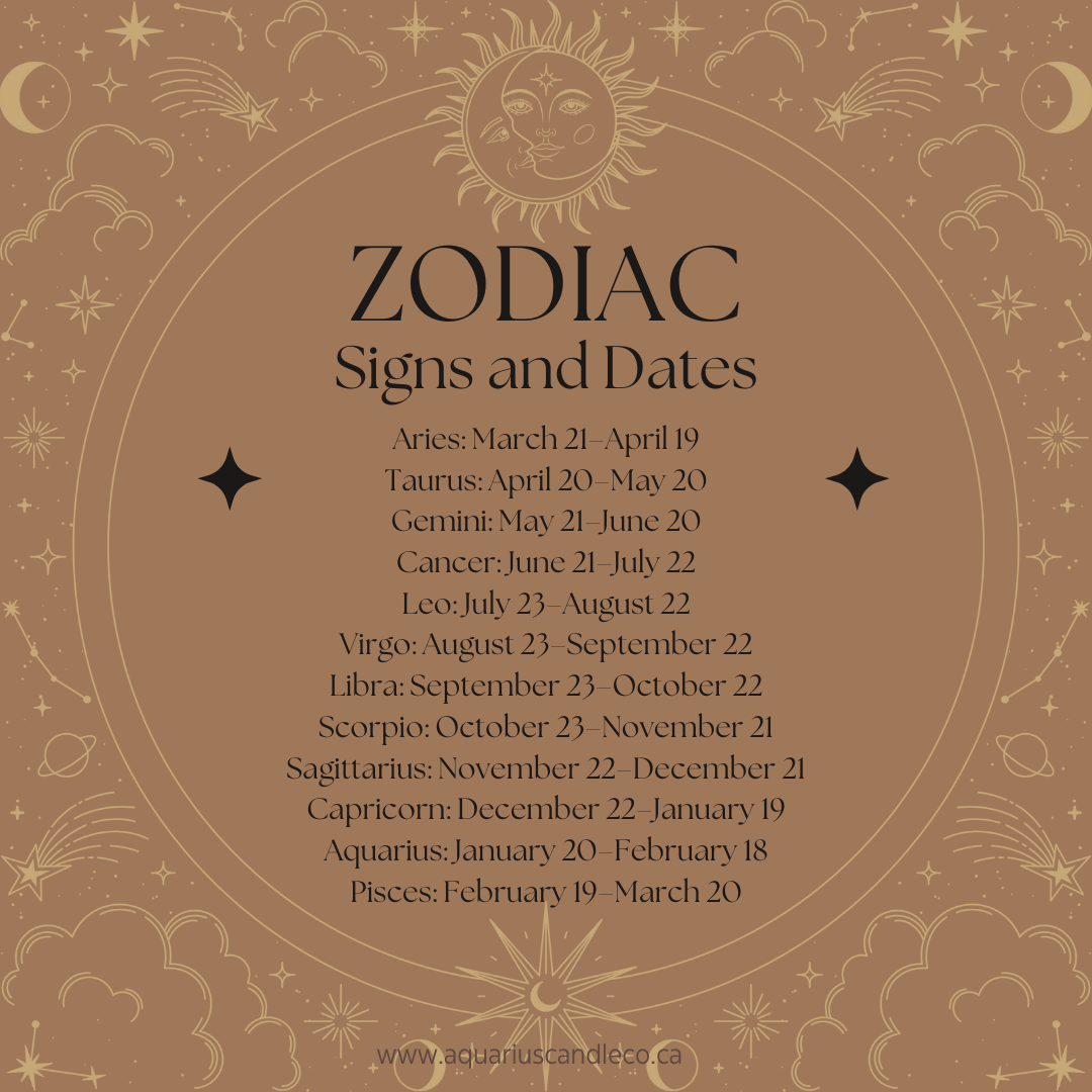 zodiac chart.png