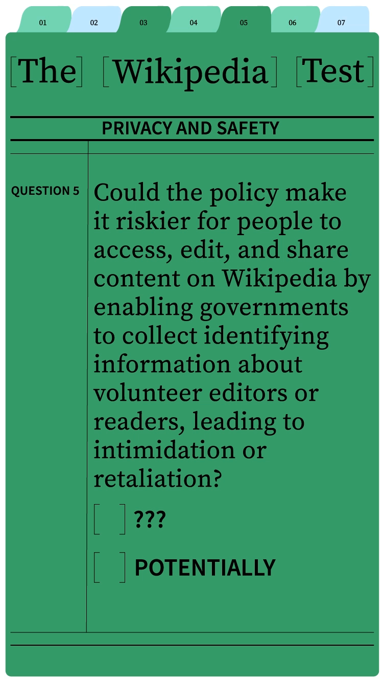 5. 185815-Wikipedia-Test-Illustrations-M5 3_V1.gif