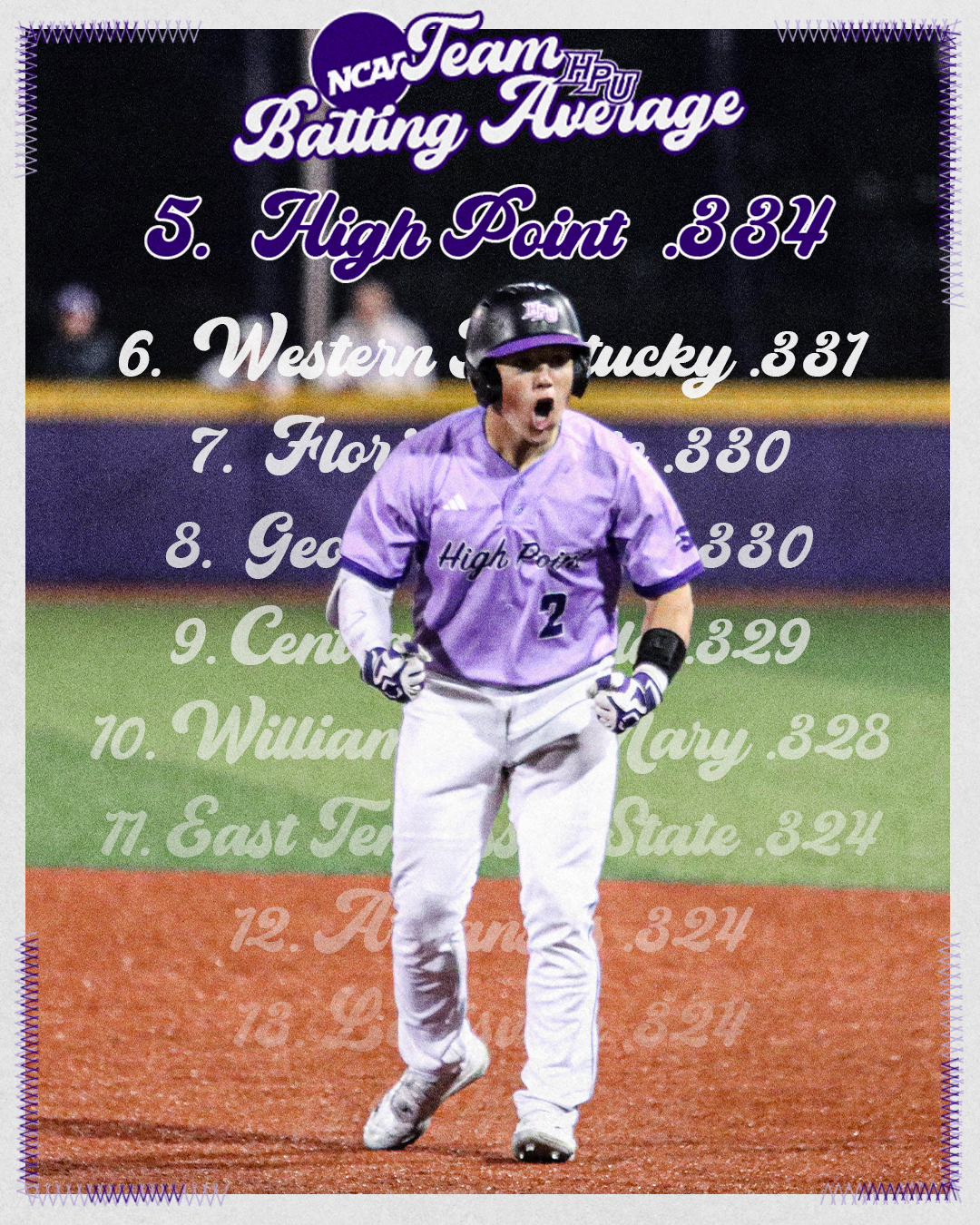 Team Batting Average.png