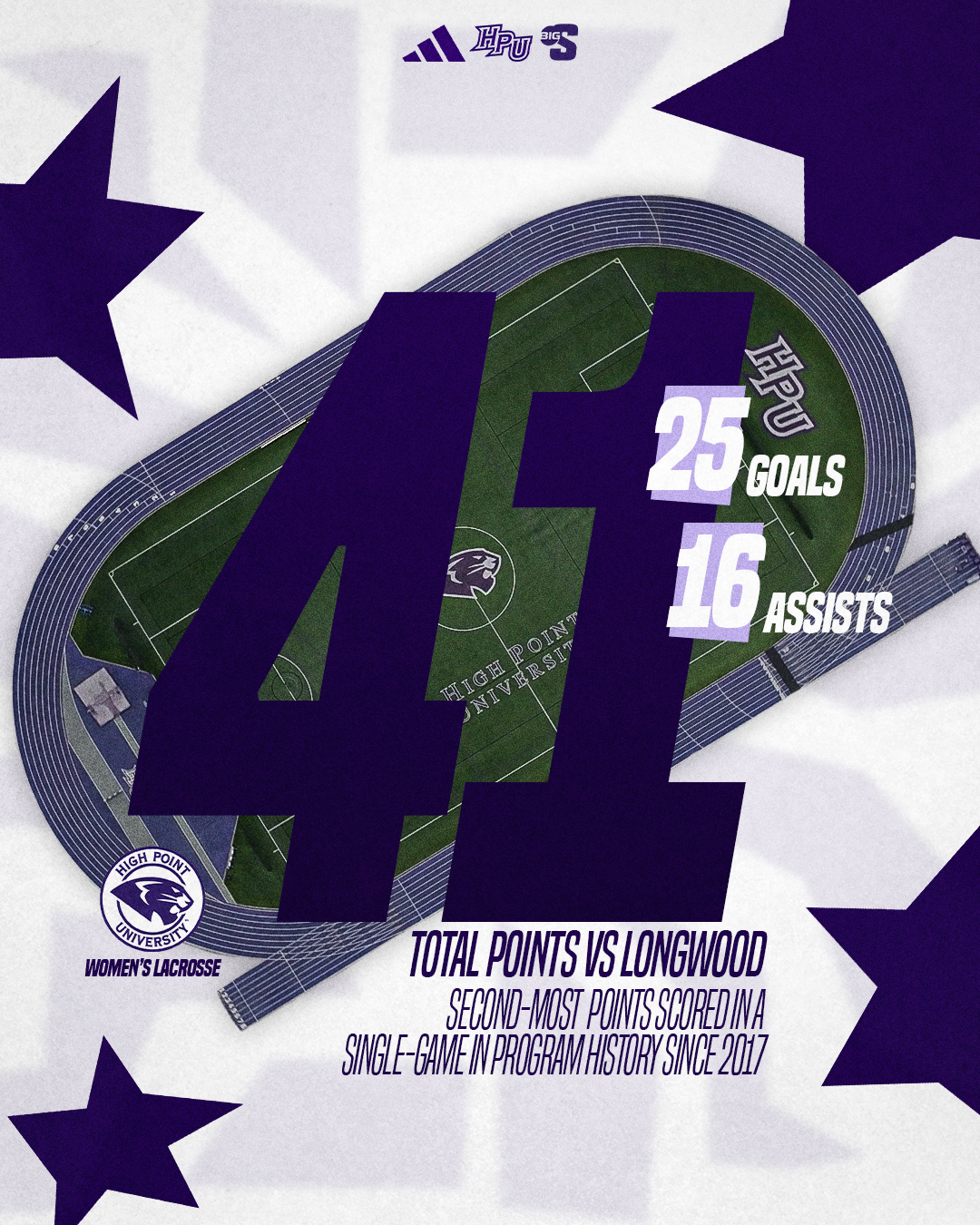 Points vs Longwood.png